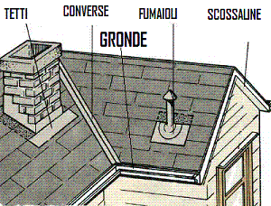 differenza tra converse e scossaline